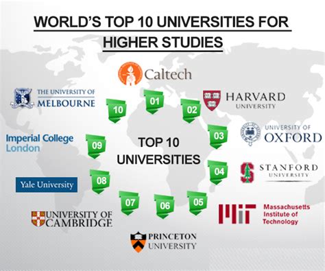 Top 10 Best Universities In The World 2016