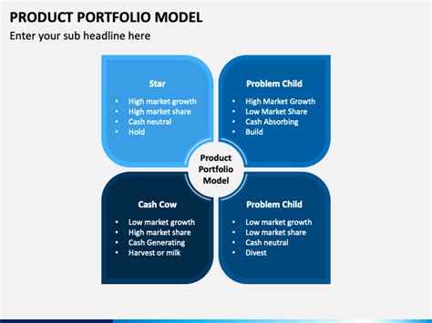 Product Portfolio Model Powerpoint Template Ppt Slides Sketchbubble