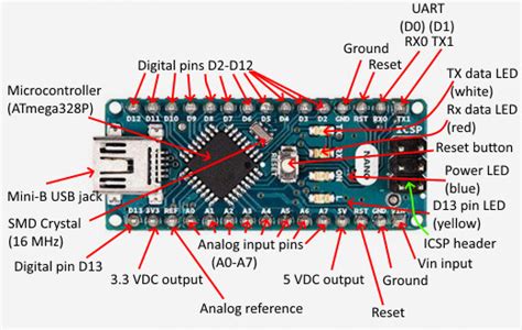 Arduino Nano Isp Header Pinout Gadget Review