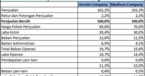 We did not find results for: Contoh Analisis Common Size Laporan Keuangan
