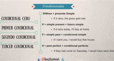 Estructura Del Segundo Condicional En Ingles Varias Estructuras