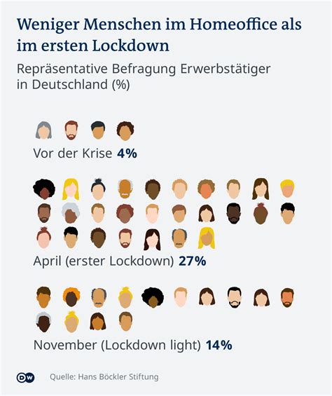 Deutschland Lockdown Wie Lange Dauerte Der Erste Lockdown