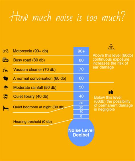 Noise Level Charts Of Common Sounds With Examples BoomSpeaker