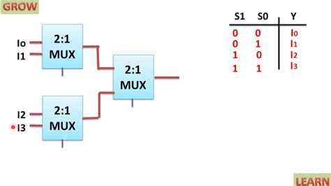 Let us assume logical area of a 2:1 mux to be a. 最新のHD 41 Multiplexer Using 21 Multiplexer - ジャトガヤマ