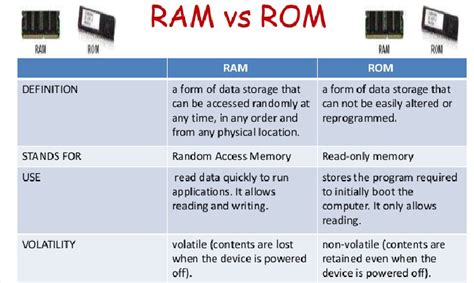 Explain Ram And Rom 2023