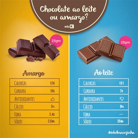 Calorias Chocolate Meio Amargo