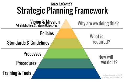 The Ultimate Strategic Planning Framework Tool Introduction Laconte