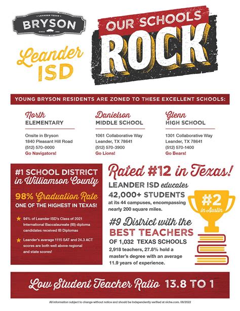 Leander ISD Schools for the Bryson Community in Leander, TX