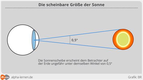 Reflexion Und Brechung Übungen Brechung Der Lichtstrahlen Physik