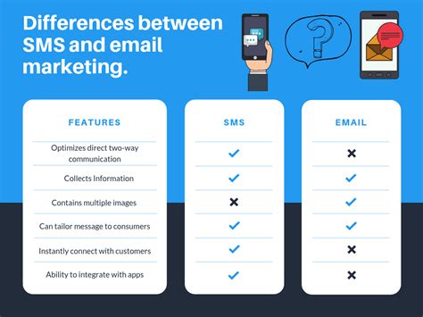 Comparing Email And Sms Marketing Simpletexting