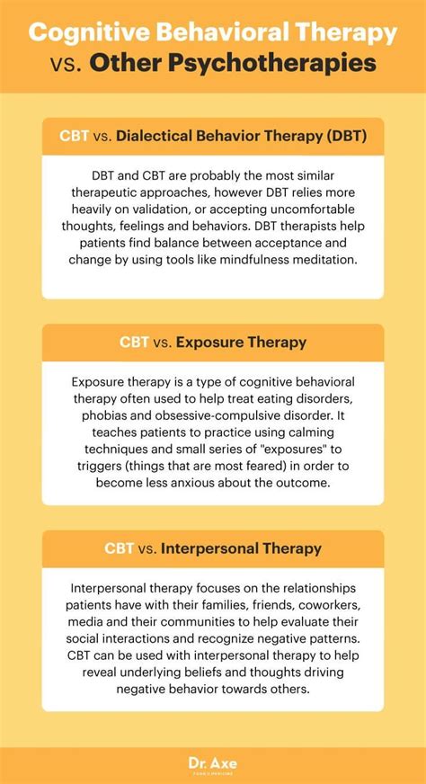 Cognitive Behavioral Therapy Vs Other Psychotherapies Cbt Vs