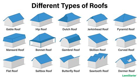 15 Types Of Roof Styles Lawnstarter