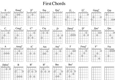 Common Open Chord Shapes Bristol Guitar Lessons