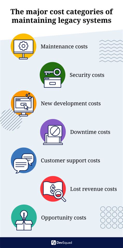 7 Costs Of Maintaining Legacy Systems And How To Avoid Them