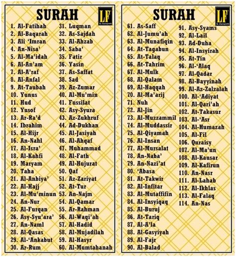 Surat Dalam Al Quran Dan Jumlah Ayatnya Daftar Nama Surat Quran My