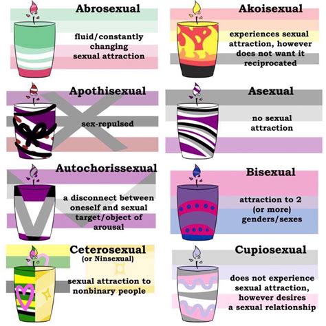 What Is The Definition Of Asexual My XXX Hot Girl