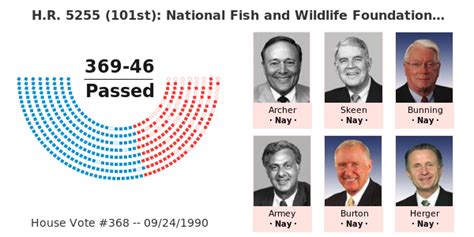 Hr 5255 101st National Fish And Wildlife Foundation Establishment