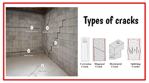 7 Major Causes Of Cracks In Concrete Type Remedies Ppt