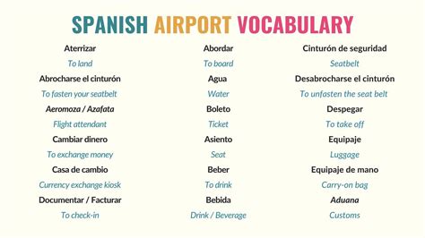 91 Top Spanish Travel Phrases And Words For Travelers