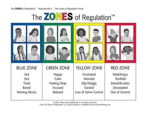 Zones Of Regulation Russley School