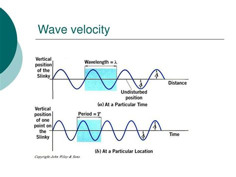 Ppt Lecture 2 Wave Phenomena Ii And Adding Up Waves Powerpoint