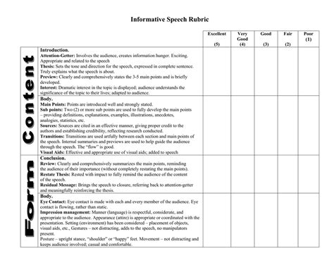 Informative Speech Rubric 1 Introduction