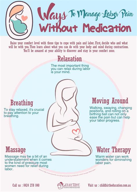 Ways To Manage Labor Pain Without Medication Pregnancy Labor Natural