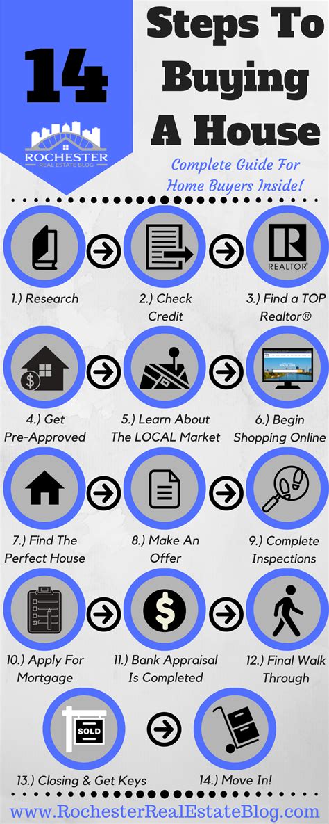 14 steps to buying a house a complete guide for home buyers buying first home buying your