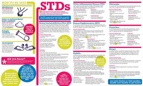 Sexually Transmitted Infections Montgomery County Health Department