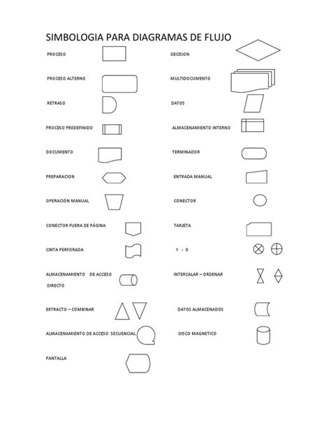 Simbolos De Diagramas De Flujo