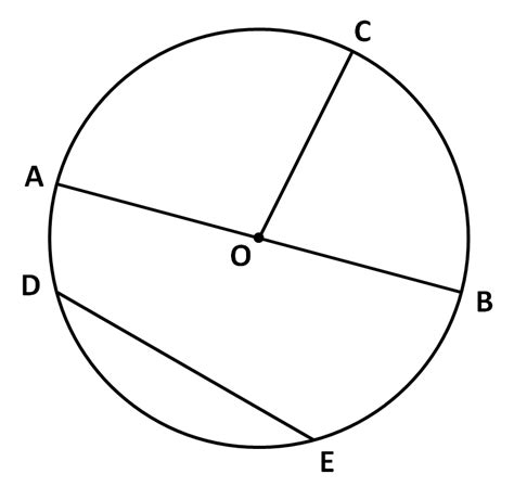 Maths Parts Of Circle Diagram Quizlet