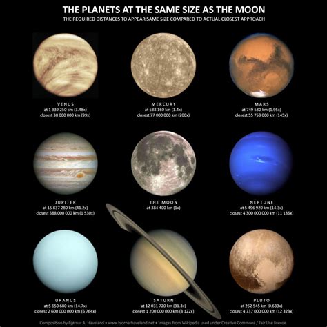 Mars Size Compared To Other Planets In Other Galaxies Pelajaran