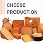 Industrial Production Of Cheese Pdf