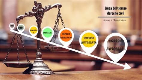 Linea Del Tiempo Derecho Civil By Daniel Nieto On Prezi