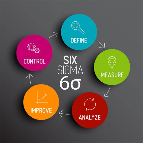 Qu Es Six Sigma Blog De Empresa Direcci N De Empresa Marketing Log Stica Recursos