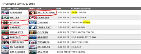 Genesis — tonight, tonight, tonight 08:52. NHL Scoreboard Watch: Open Thread for April 3 - Winging It ...
