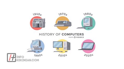 Sejarah Dan Perkembangan Komputer Dari Masa Ke Masa