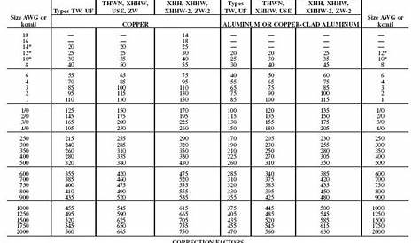 wire sizing chart nec