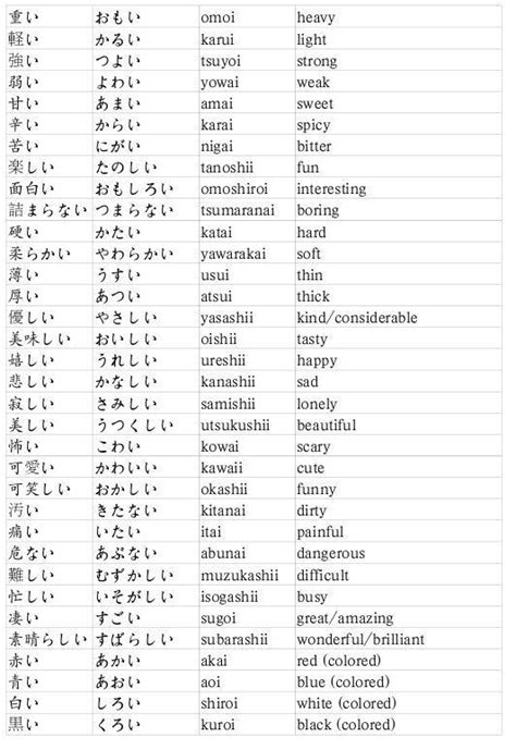 Japanese Phrases Learn Japanese Words Japanese Phrases Basic