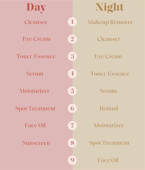 How To Layer Your Skin Care Products Correctly Face Skin Care Routine Skin Care Routine Order