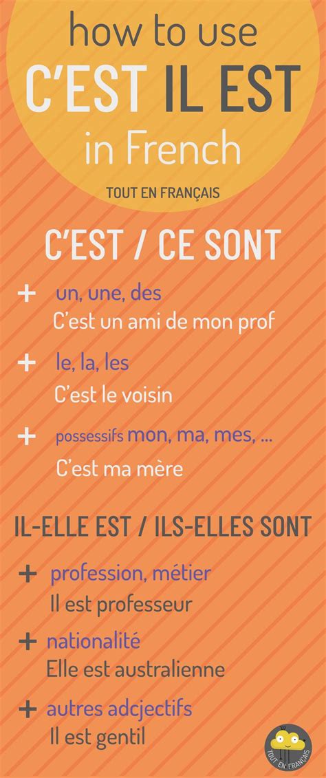 The Difference Between Cestil Est In French Francese