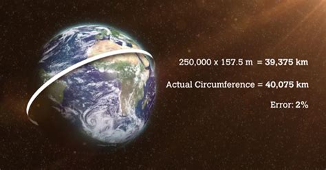 Eratosthenes And The Circumference Of The Earth ~ Kuriositas