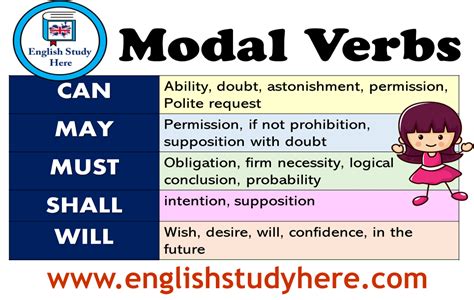 Modal Verbs List Modal Verbs Must And Mustn T Lessons Free Nude Porn Photos