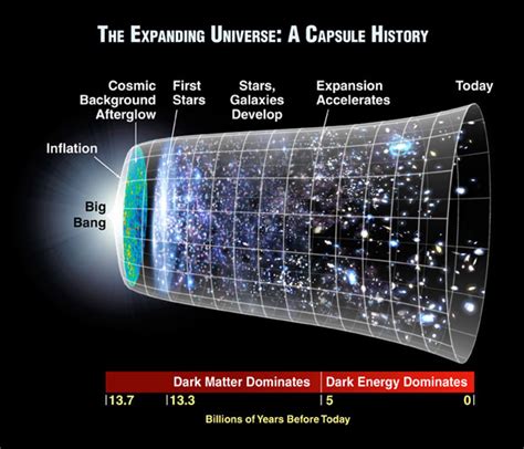 This includes what we can see, what we can't see, what we know we can't see and what we don't know that we can't see. A Suggested Model for Dark Energy | Opentheory.net