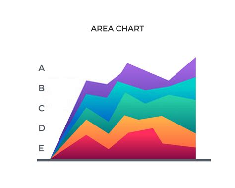 6 Types Of Area Chartgraph Excel Tutorial