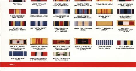This Order Of Precedence Chart For The United States Marine Corps