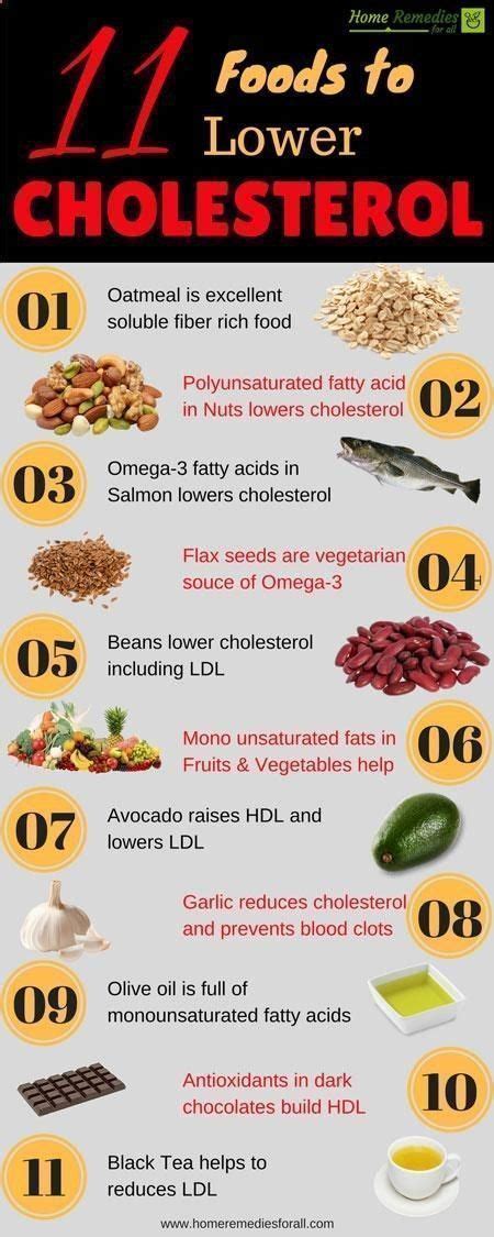 Foods To Lower Cholesterol Infographic 3 Easy Exercises Drop Blood