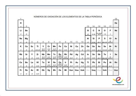 Formulación Inorgánica La tabla periódica y las valencias Tabla