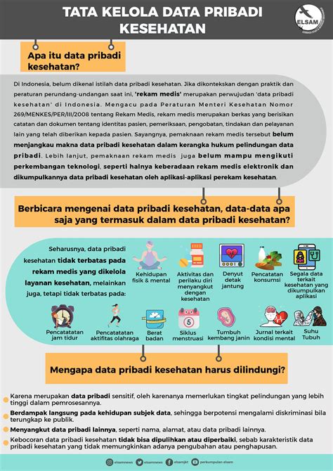 Tata Kelola Data Pribadi Kesehatan Elsam Multimedia