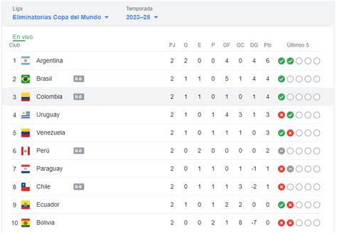 Tabla De Posiciones De La Eliminatorias Colombia Y Argentina Las My